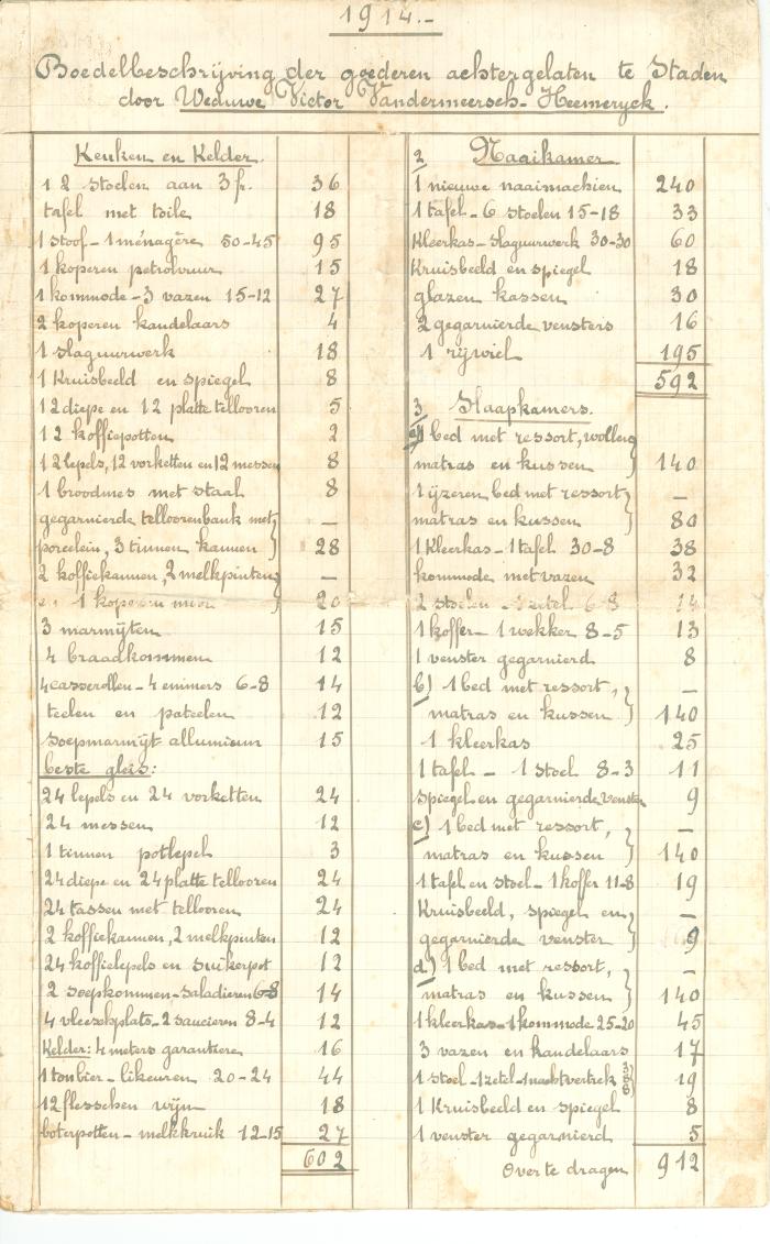 Boedelbeschrijving, Staden