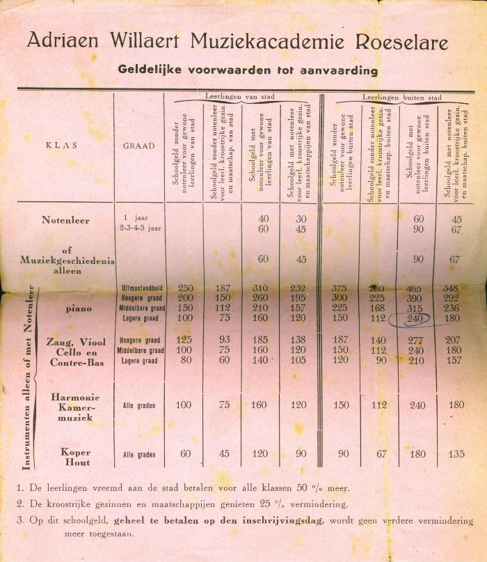 Adriaen Willaert Muziekacademie, Roeselare, 1942