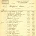 Factuur Gebroeders G. & C. Bilcke, Roeselare, 1924