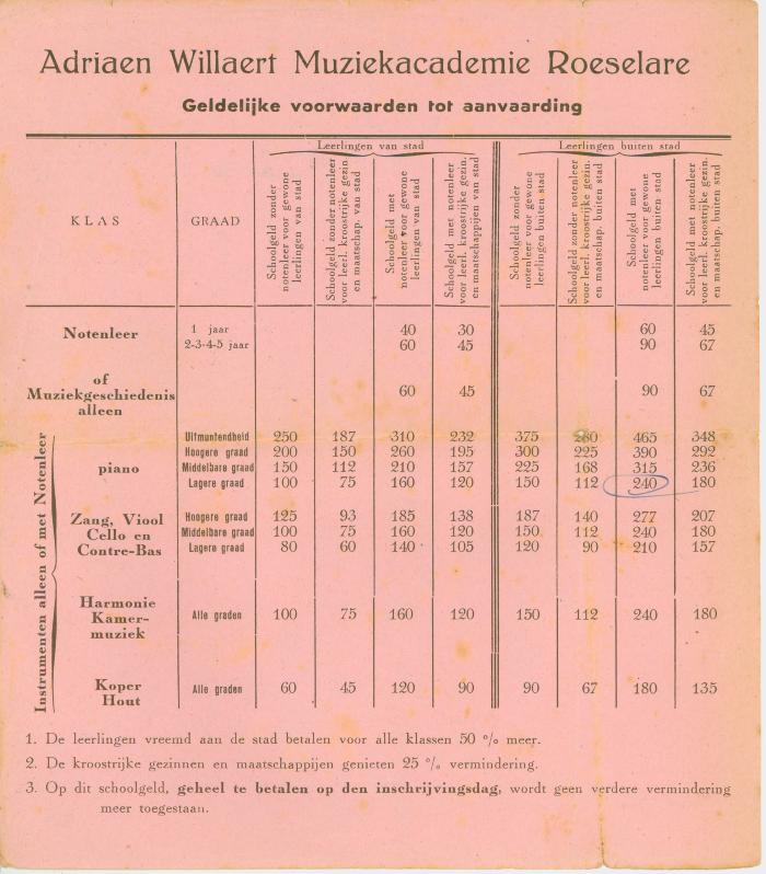 Blaadje met de Geldelijke voorwaarden tot aanvaarding van Andriaen Willaert muziekacademie, Roeselare. 